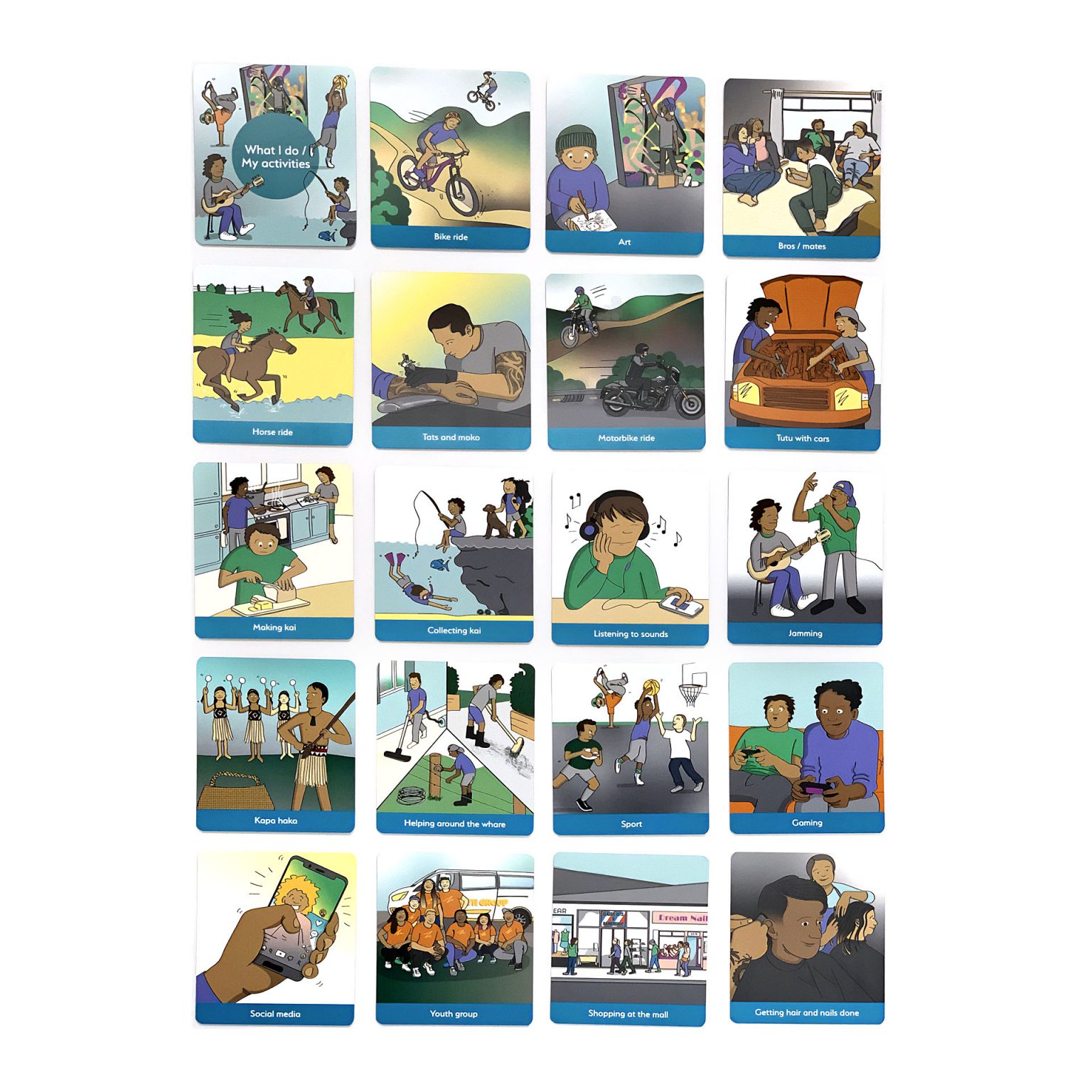 Talking Mats Assistive Technology